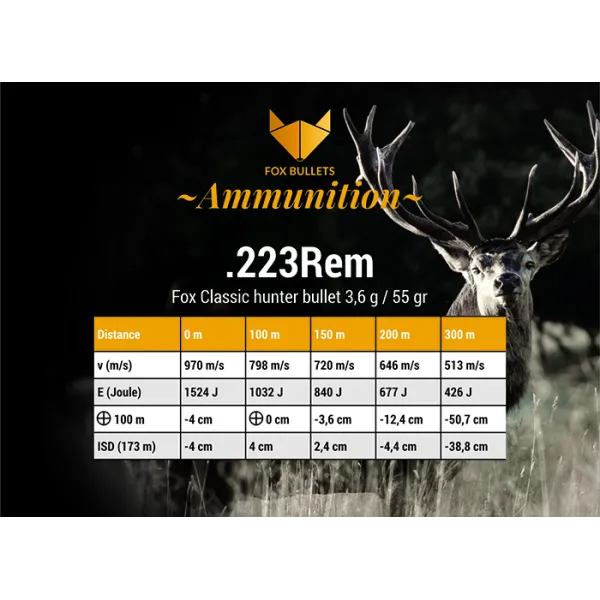 CART SANS PLOMB FOX BULLETS 223REM FOX CLASSIC HUNTER 55 GR (PAR BOITE DE 20)