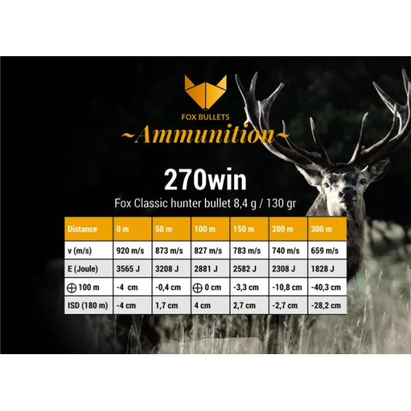 CART SANS PLOMB FOX BULLETS 270WIN FOX CLASSIC HUNTER 130 GR (PAR BOITE DE 20)