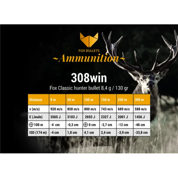 CART SANS PLOMB FOX BULLETS 308WIN FOX CLASSIC HUNTER 130 GR (PAR BOITE DE 20)